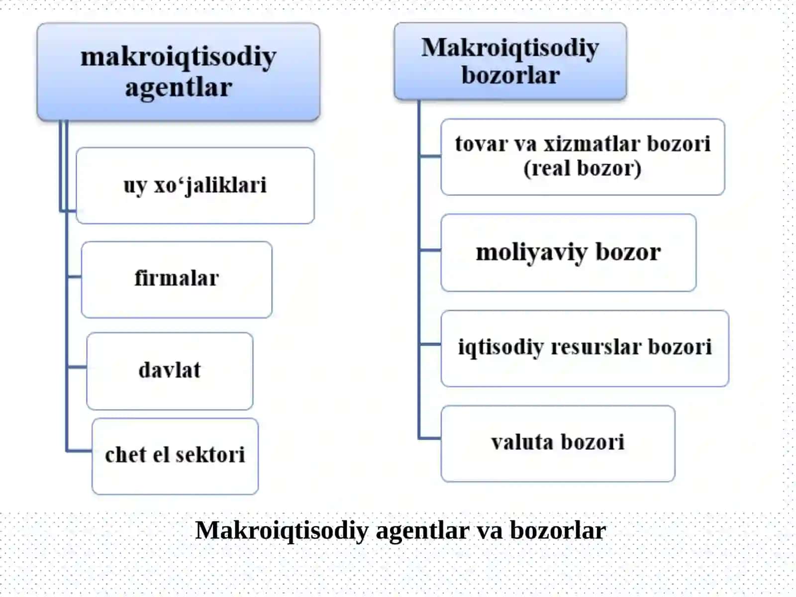 Makroiqtisodiyot fanining predmeti, maqsadi va tadqiqot usullari 3