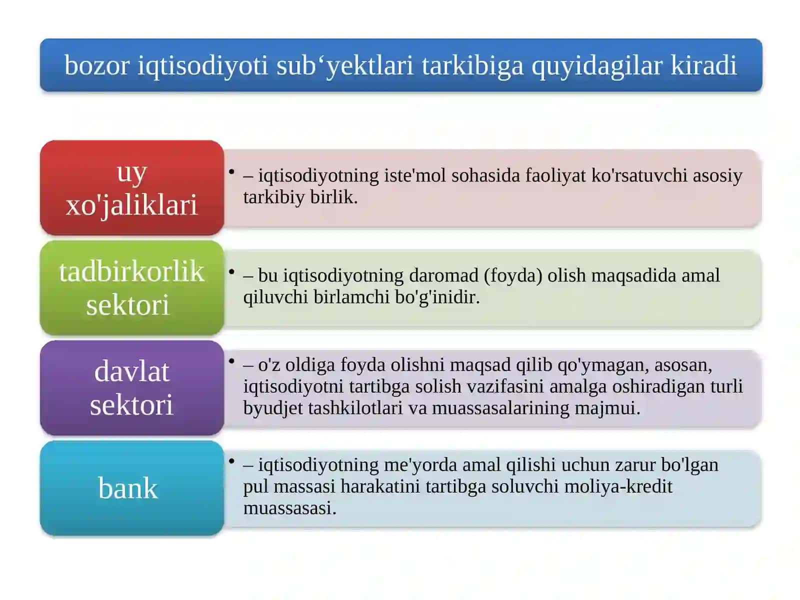 Bozor iqtisodiyotining mazmuni va amal qilishi 3