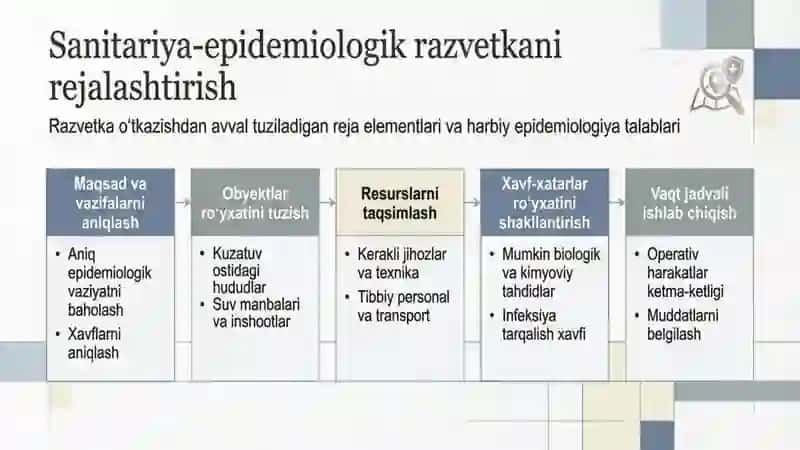 Sanitariya-epidemiologik razvetkaning asoslanuvchi prinsiplari, o’tkazish usullari 3