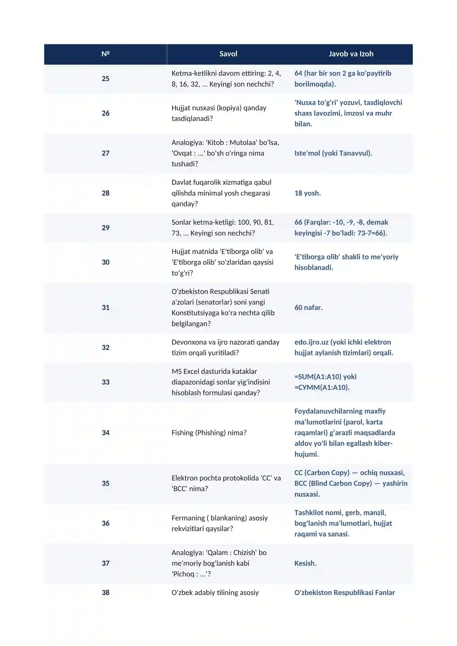 DAVLAT FUQAROLIK XIZMATI (ARGOS) 100 TEST SAVOLLARI TO'PLAMI 3