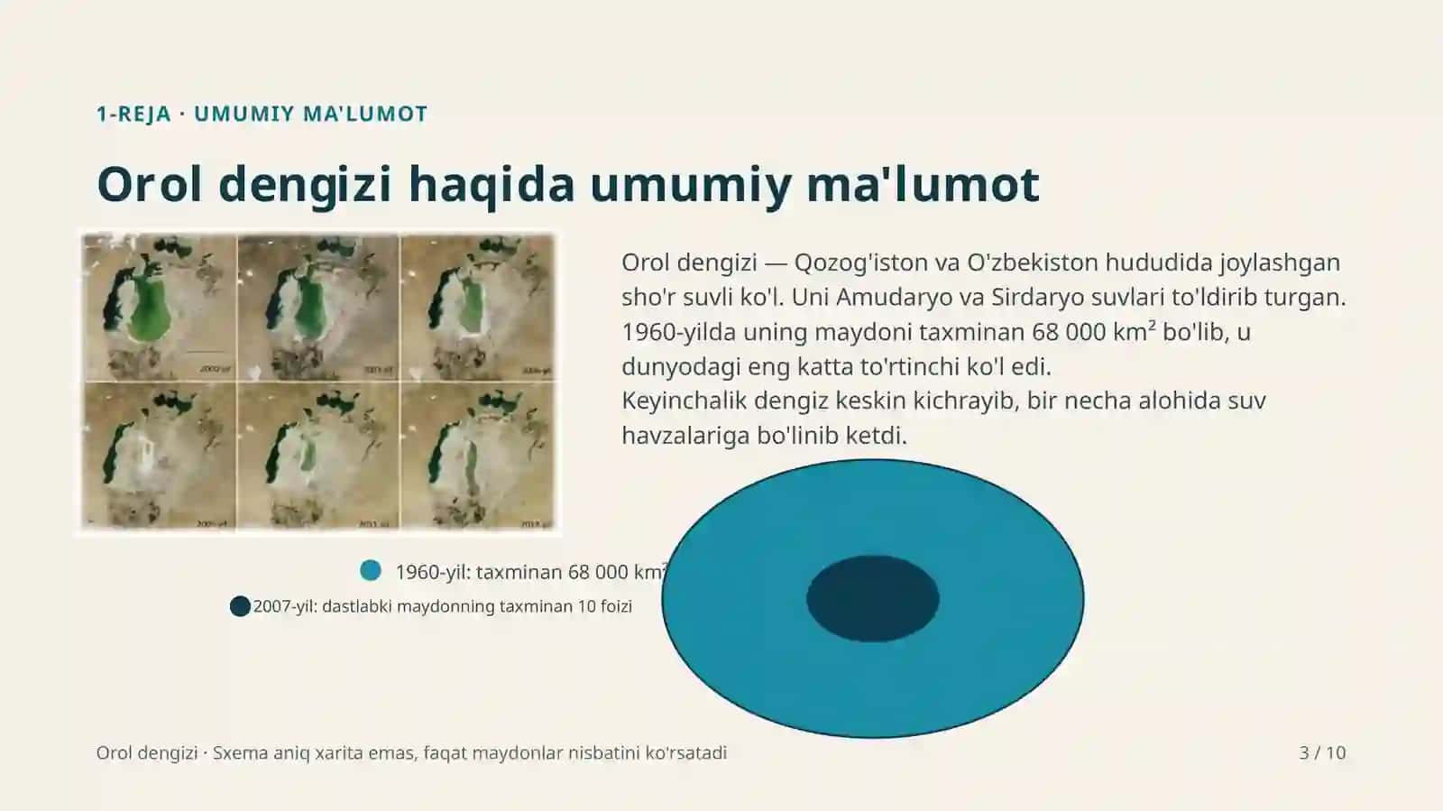 Orol dengizi 3