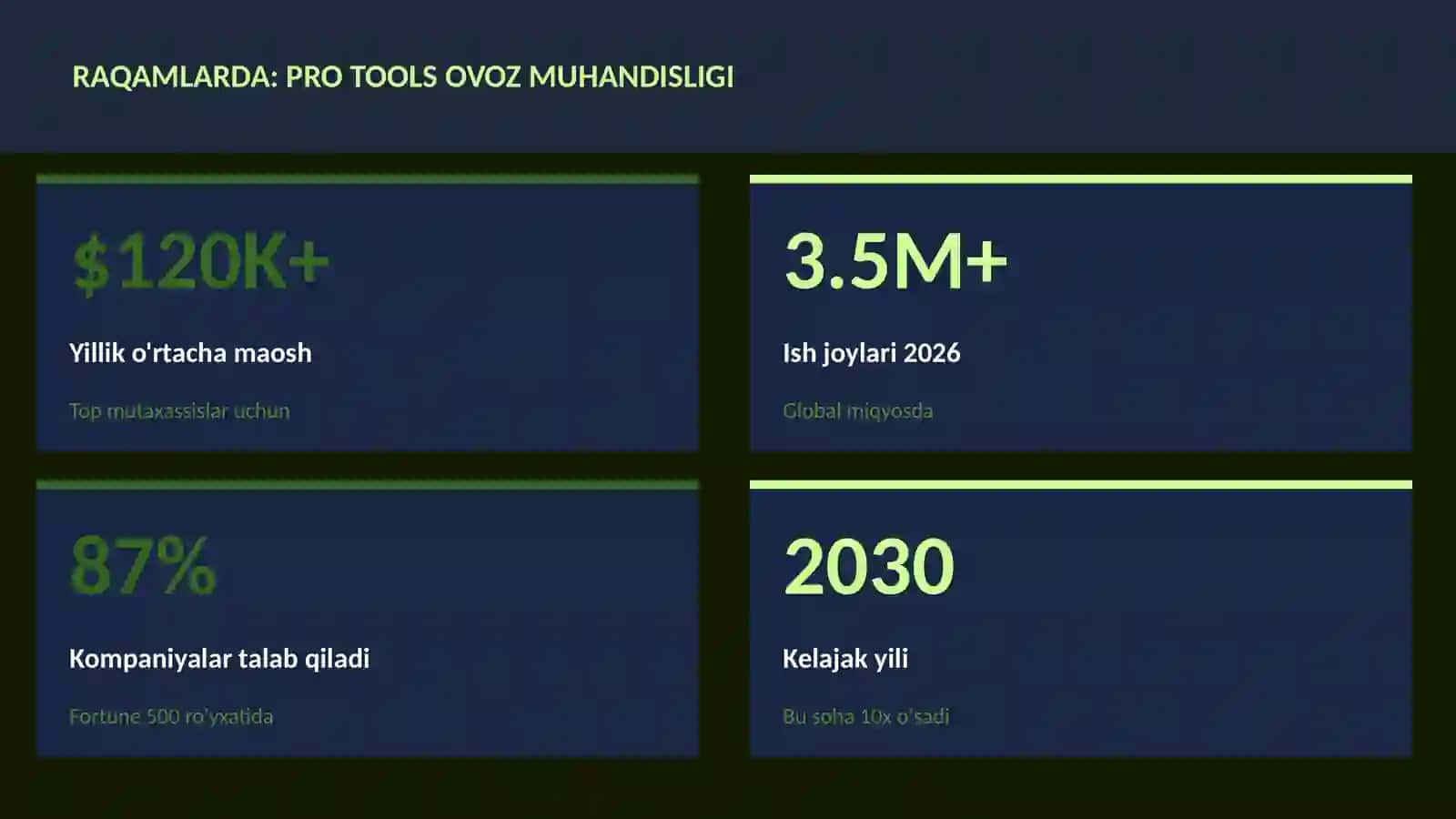 Pro Tools ovoz muhandisligi 3