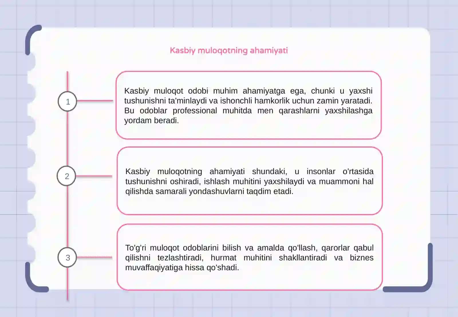 Kasbiy muloqot odobi. 3
