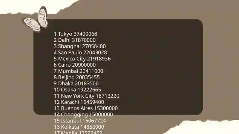 Top cities by population 3