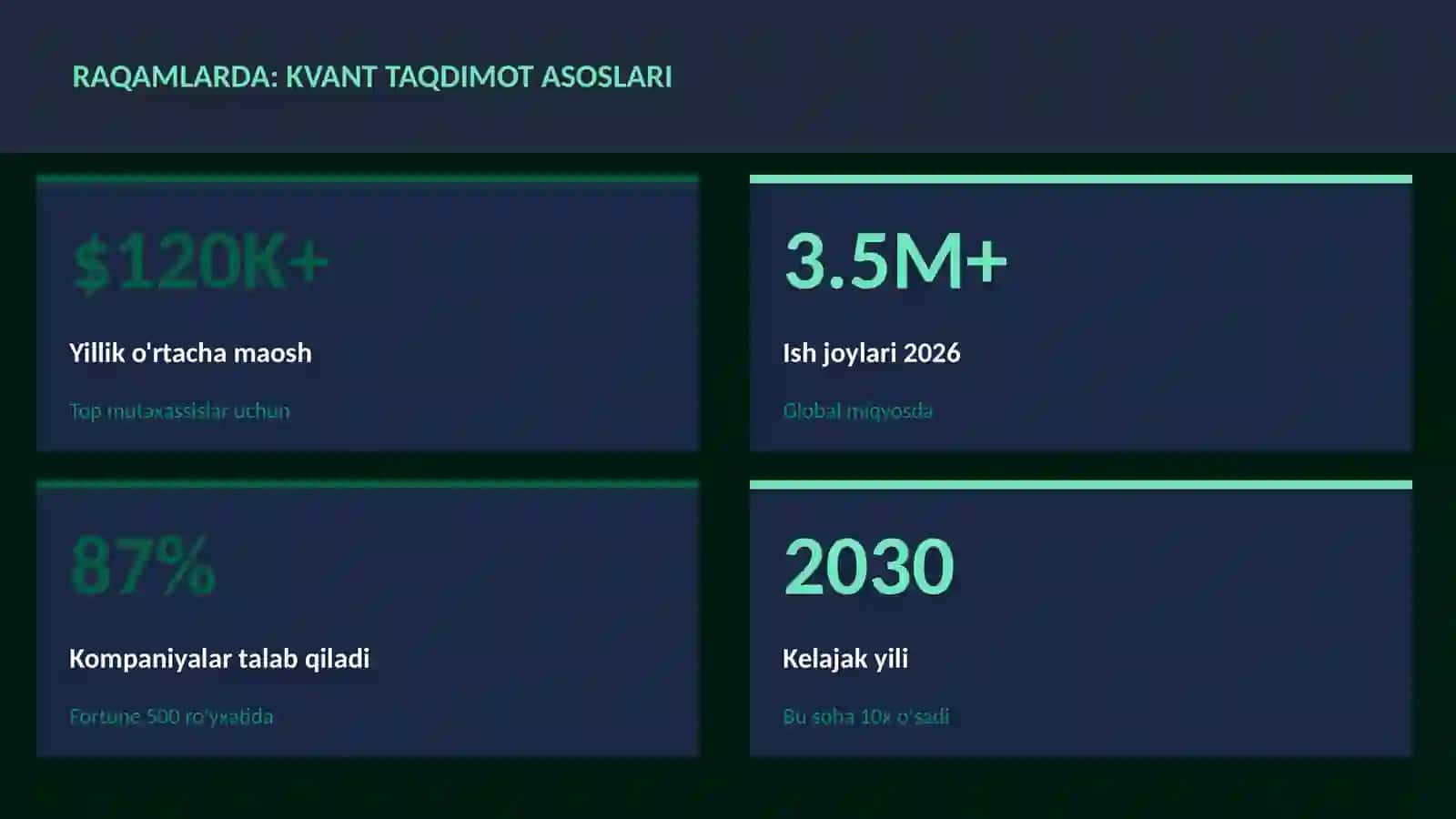 Kvant taqdimot asoslari 3