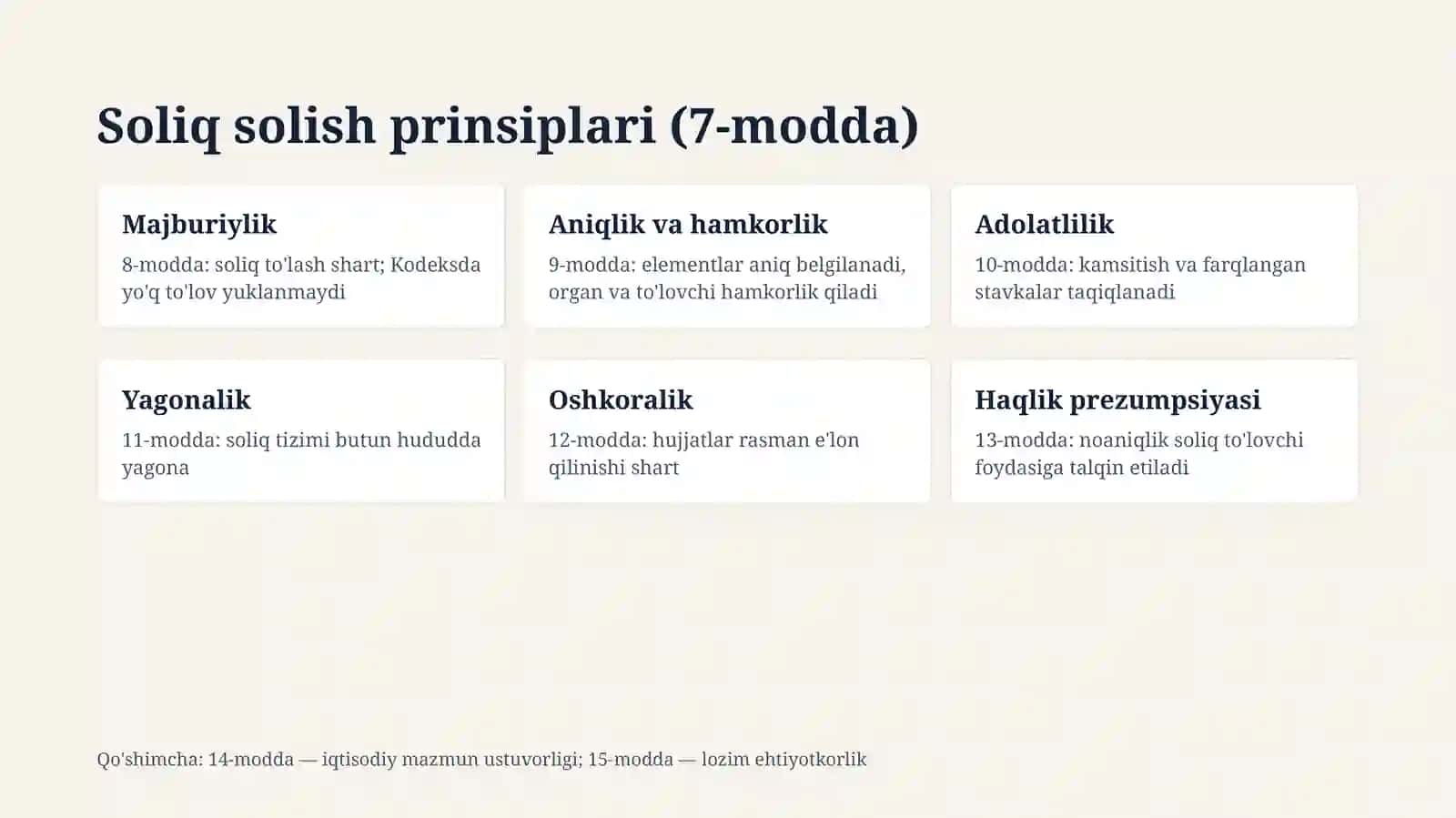TADQIQOT USULLARI VA KO'NIKMALAR 3