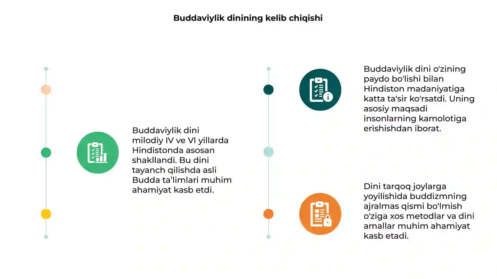 Buddaviylik dinining paydo bolish tarixi 3