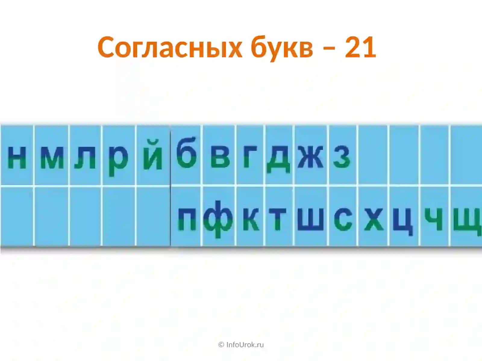 Согласный звуки ва ҳаракаттикликлар 3