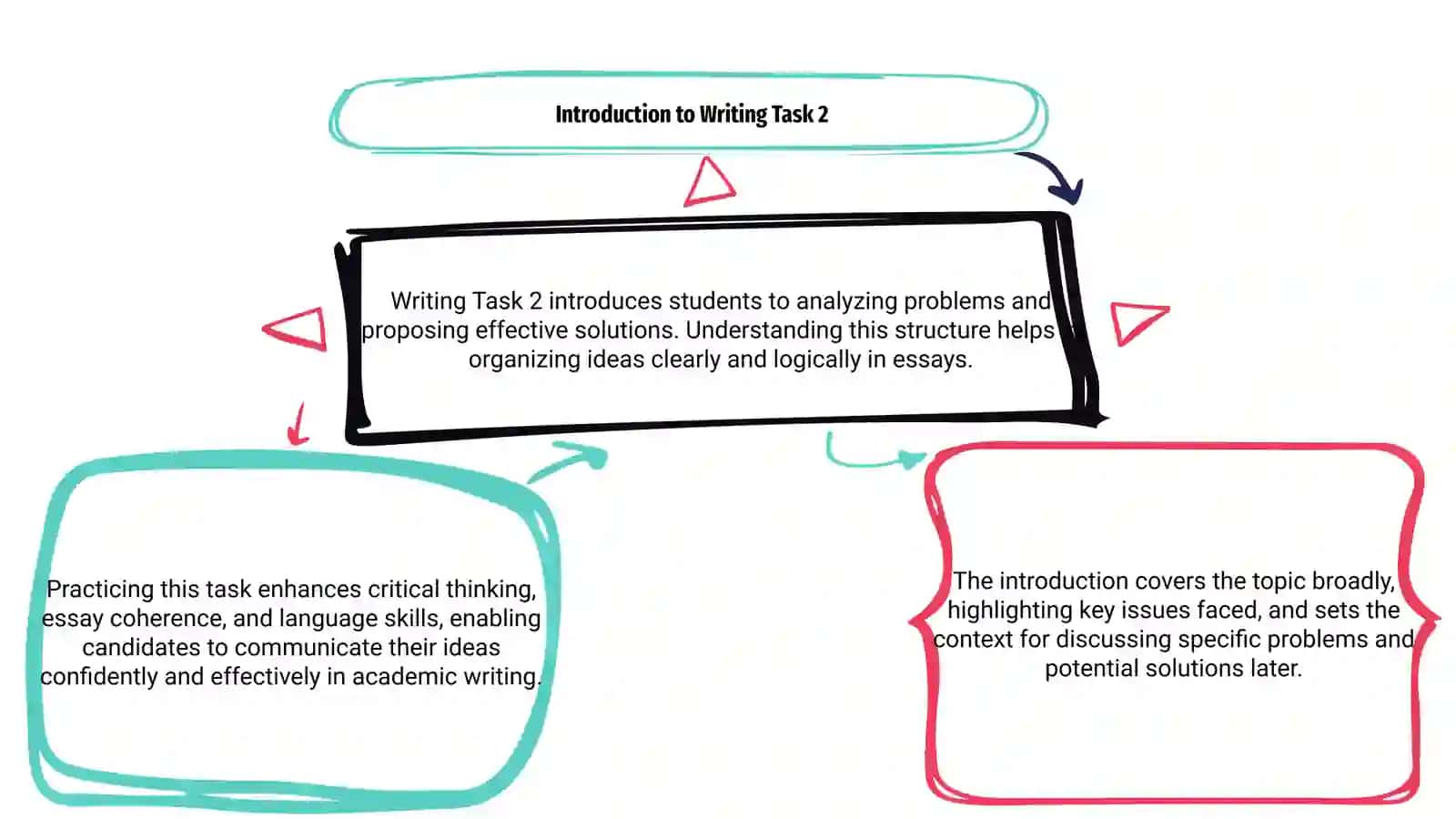 Writing task 2. Problems and solutions 3