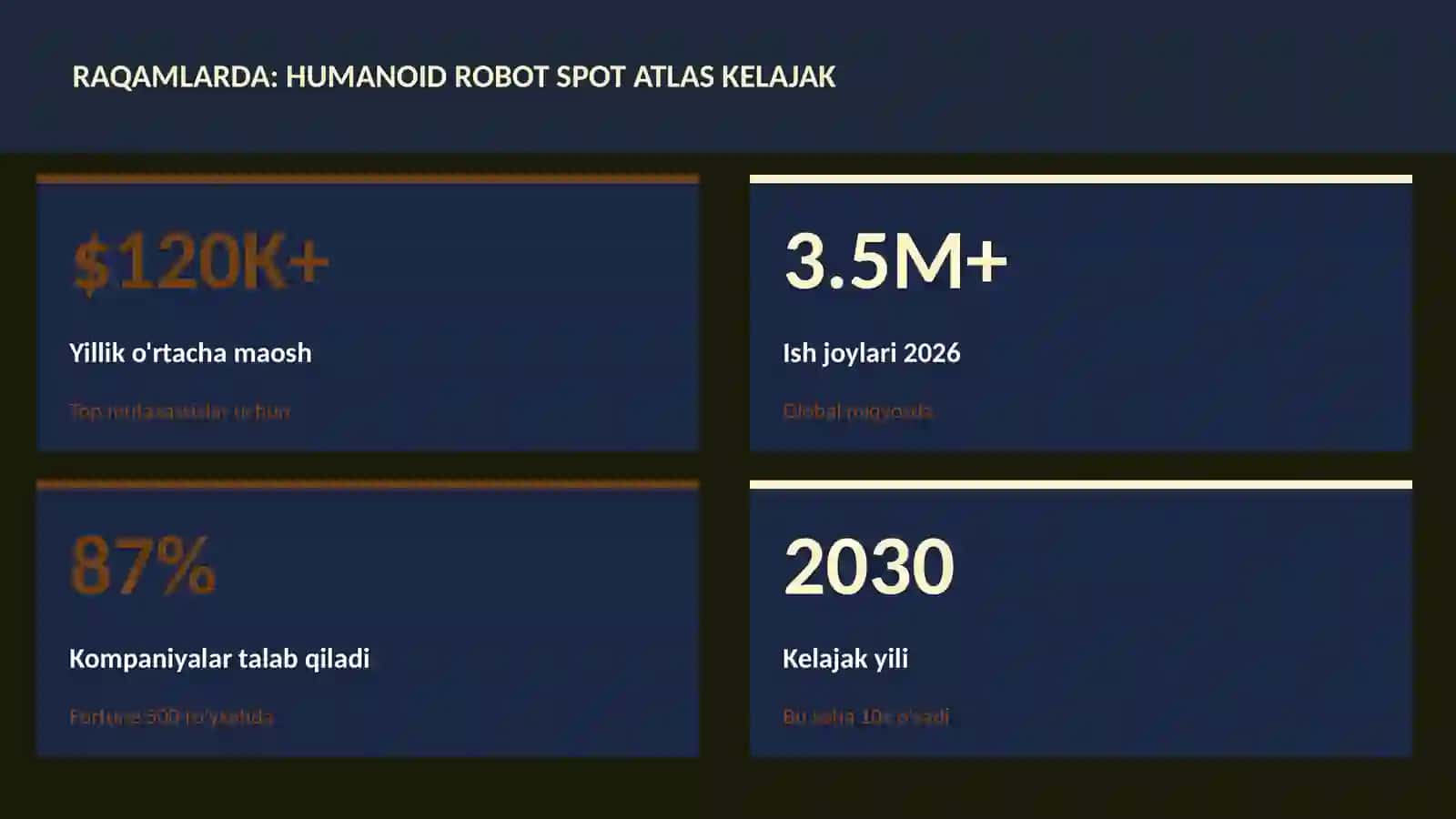 ROBOTOTEXNIKA VA AVTOMATLASHTI 3