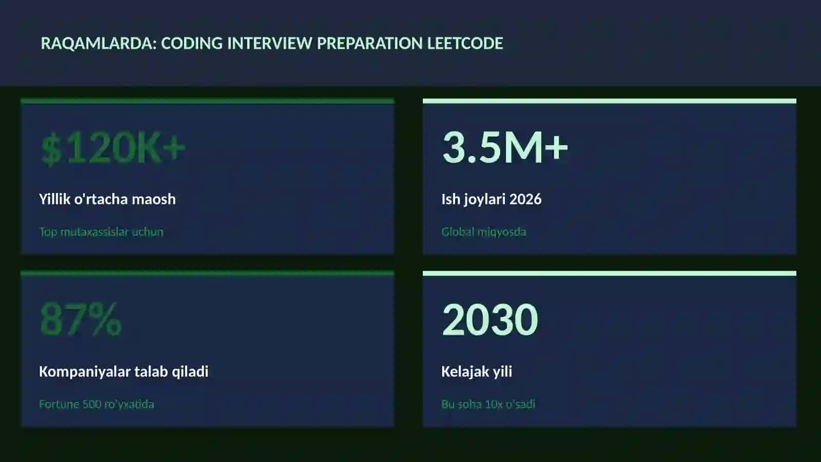 Coding interview preparation LeetCode 3