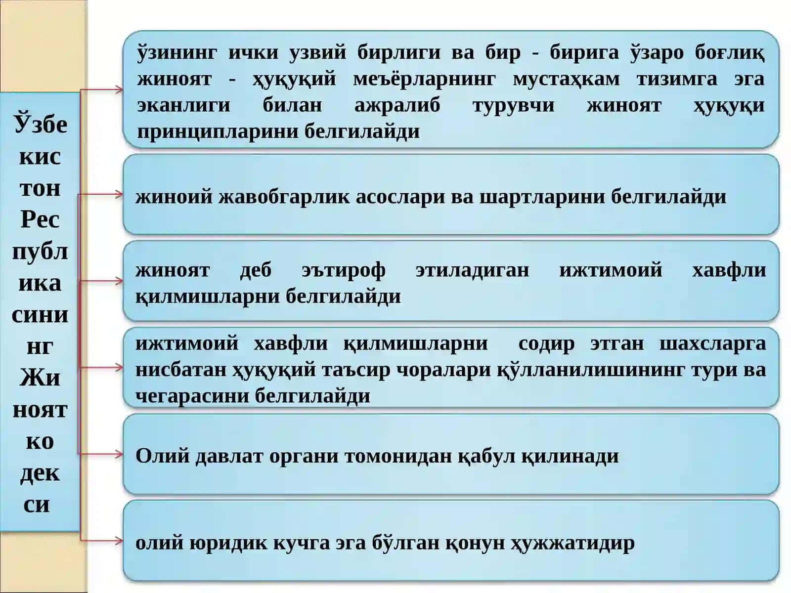 Жиноят ҳуқуқи фанига кириш. Жиноят қонуни 3