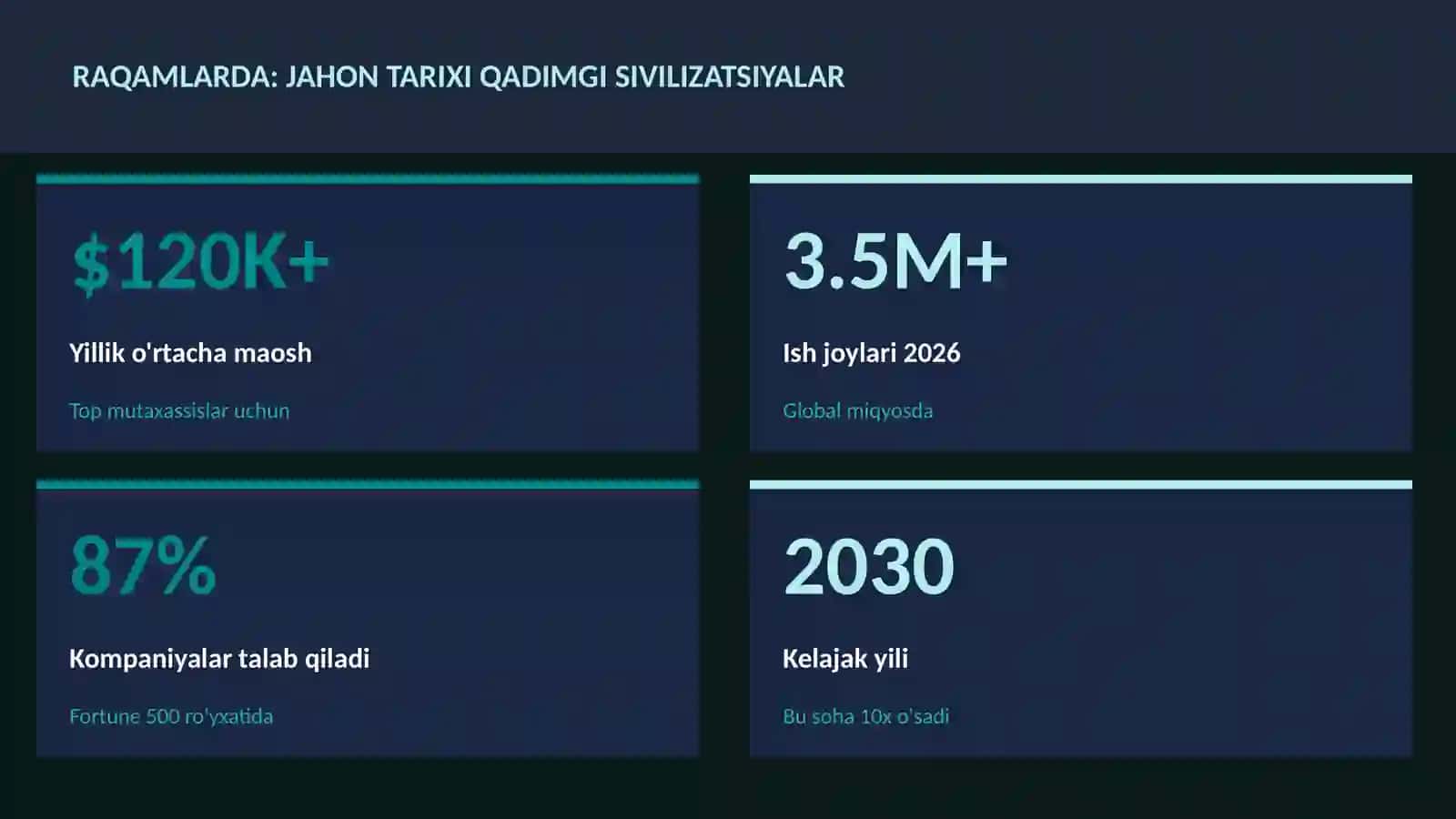 Jahon tarixi qadimgi sivilizatsiyalar 3