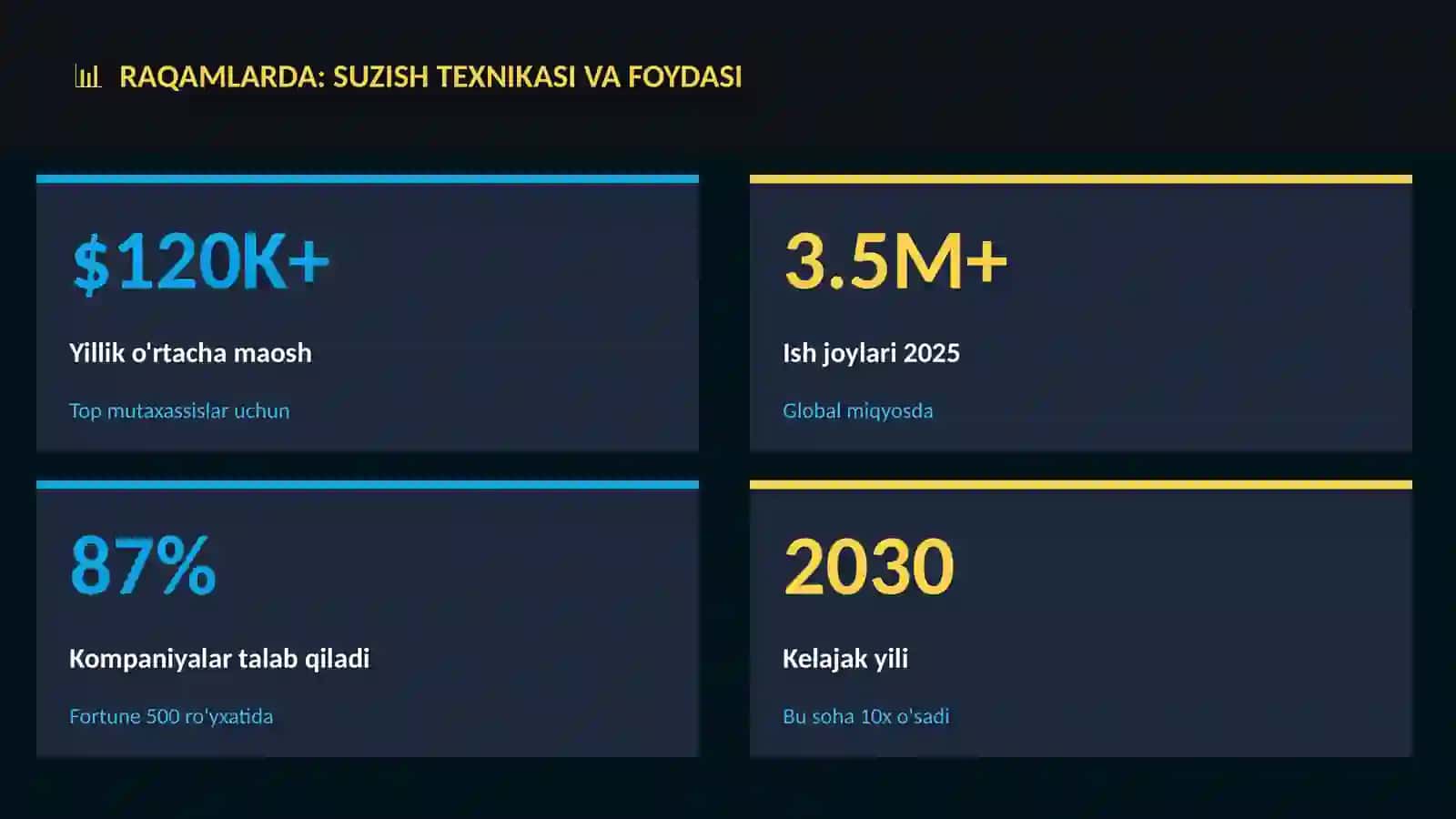 Suzish texnikasi va foydasi 3