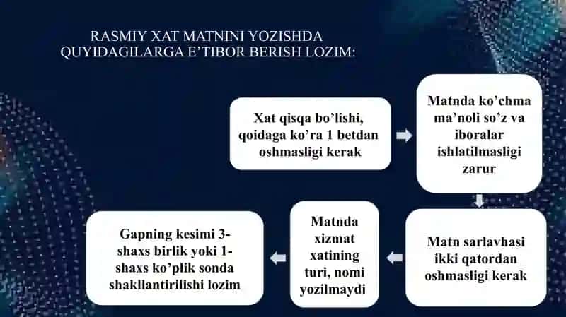 XIZMAT YOZISHMALARI: AXBOROT XATI, DA'VO XATI ILOVA XATI, ILTIMOS XATI 3