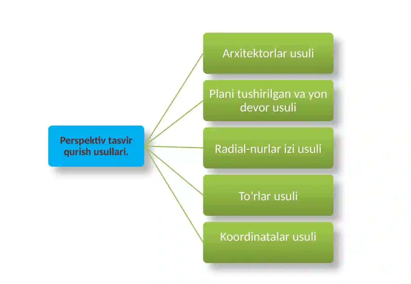 Perspektiv tasvir yasash usullari.pptx 3