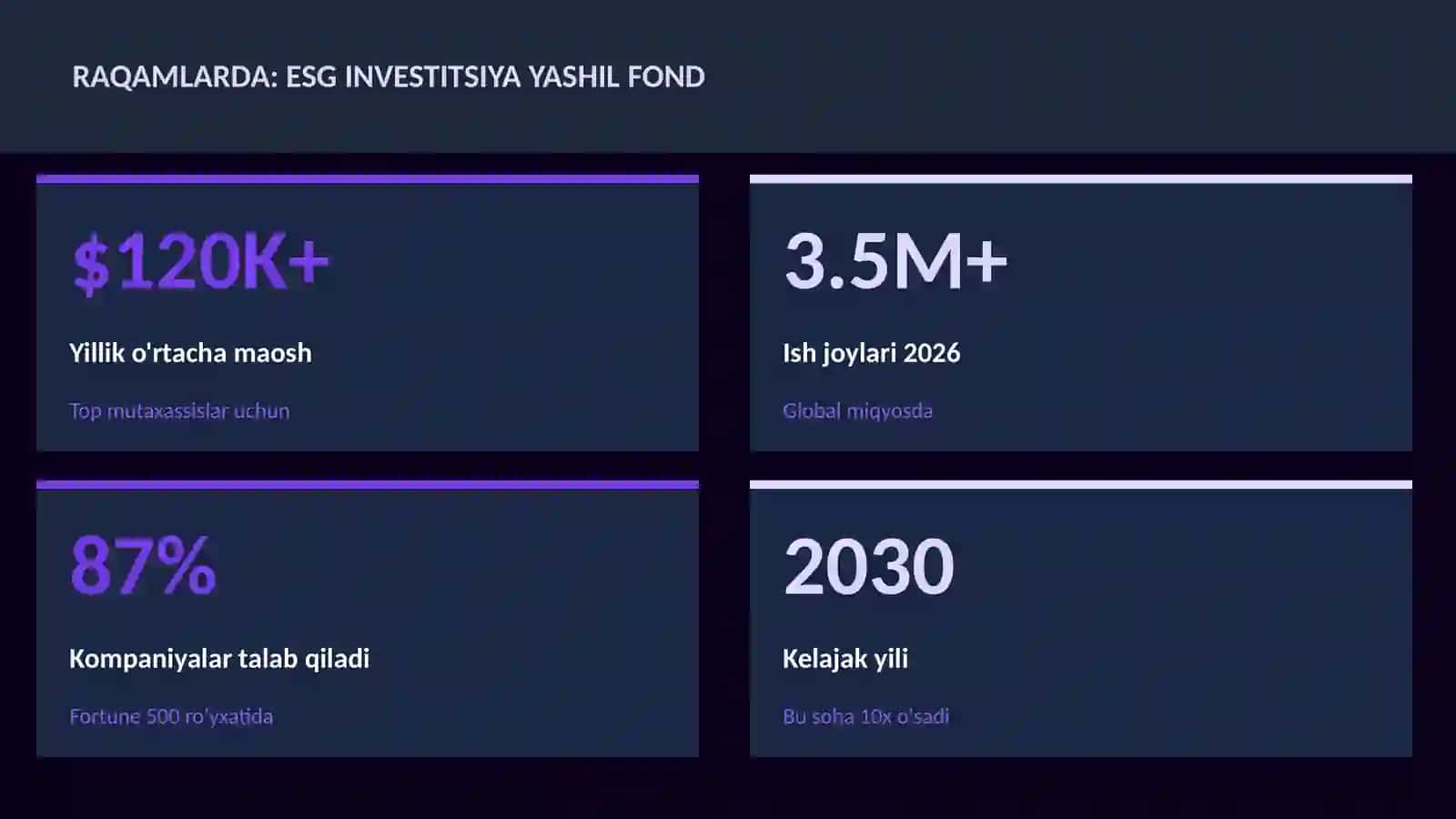 MOLIYA VA INVESTITSIYA 2026 3