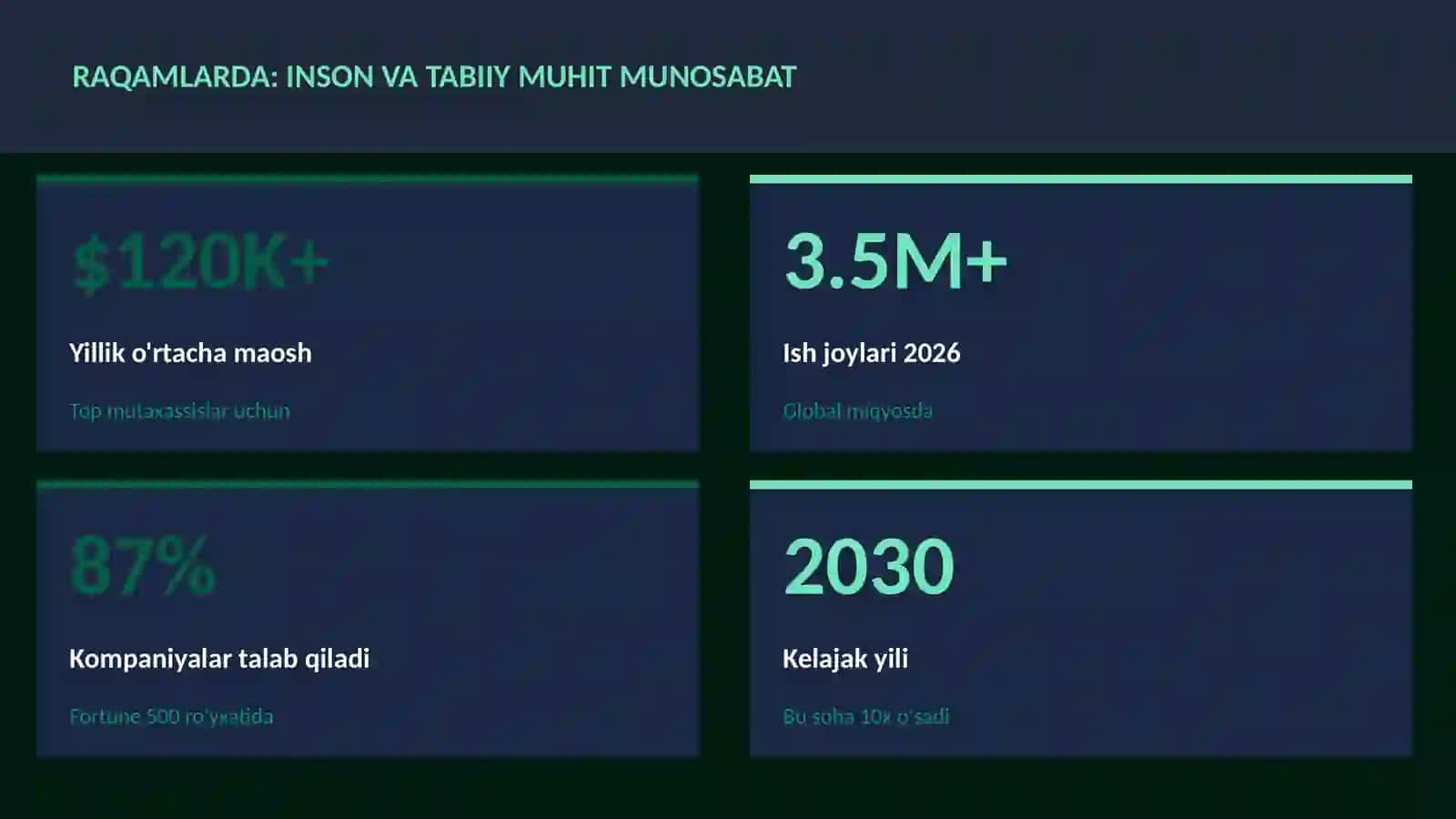Inson va tabiiy muhit munosabat 3