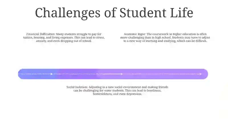 Student'S Life Mavzusida Essay 3
