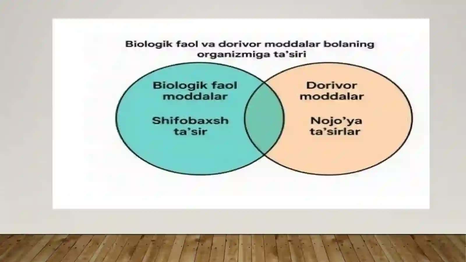 Biologik faol moddalarning bola organizmiga ta’siri 3