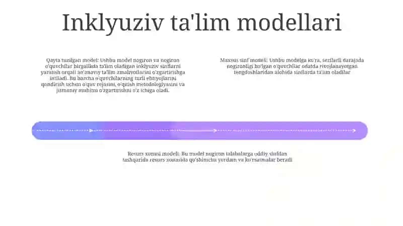Inklyuziv Ta'Limi 3