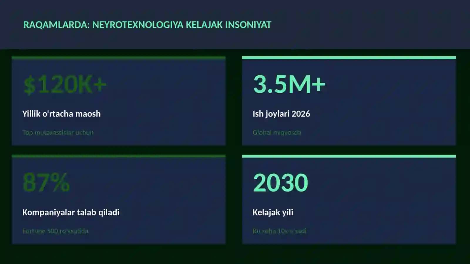 Neyrotexnologiya va Miya 3