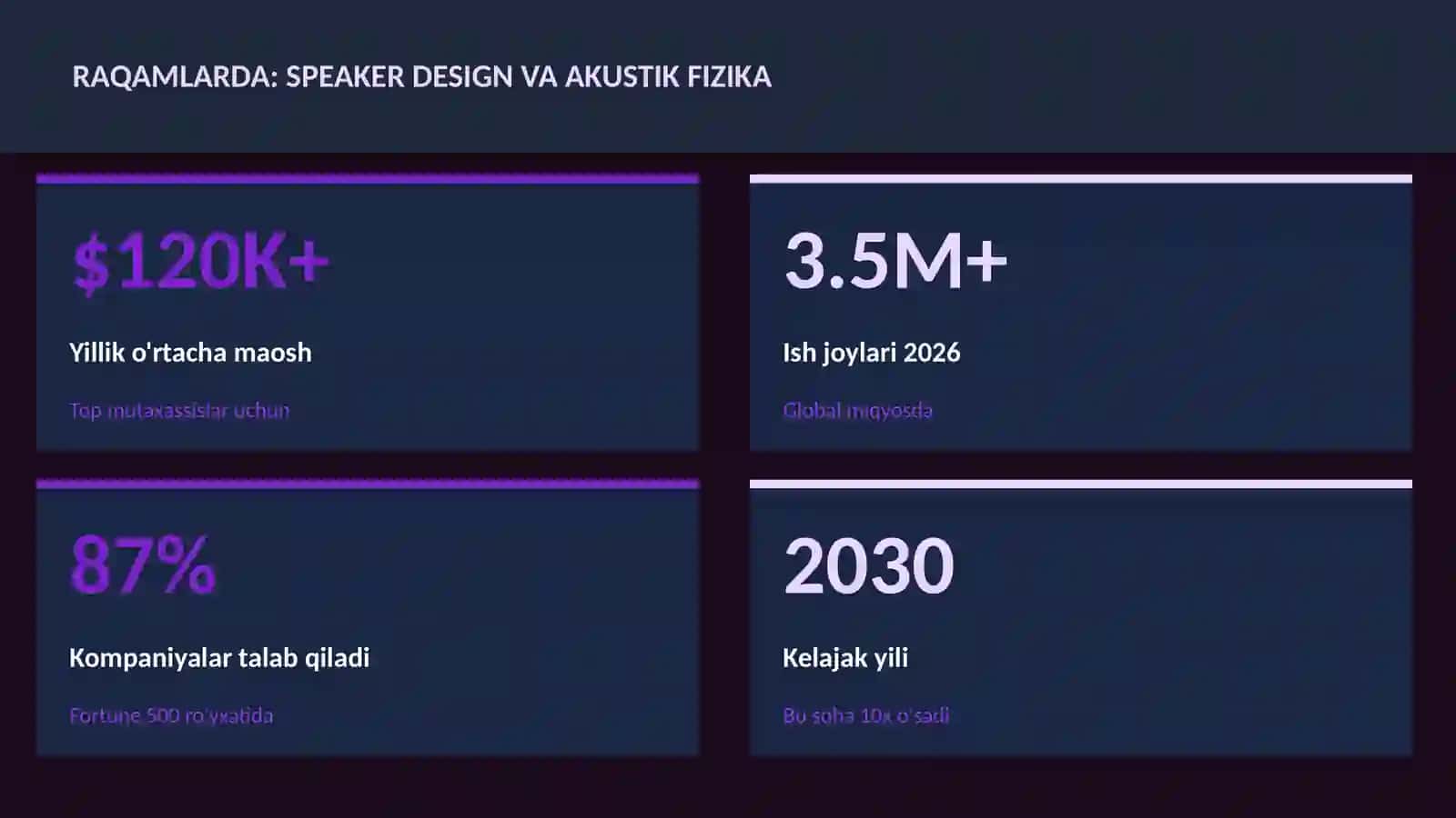 Speaker design va akustik fizika 3