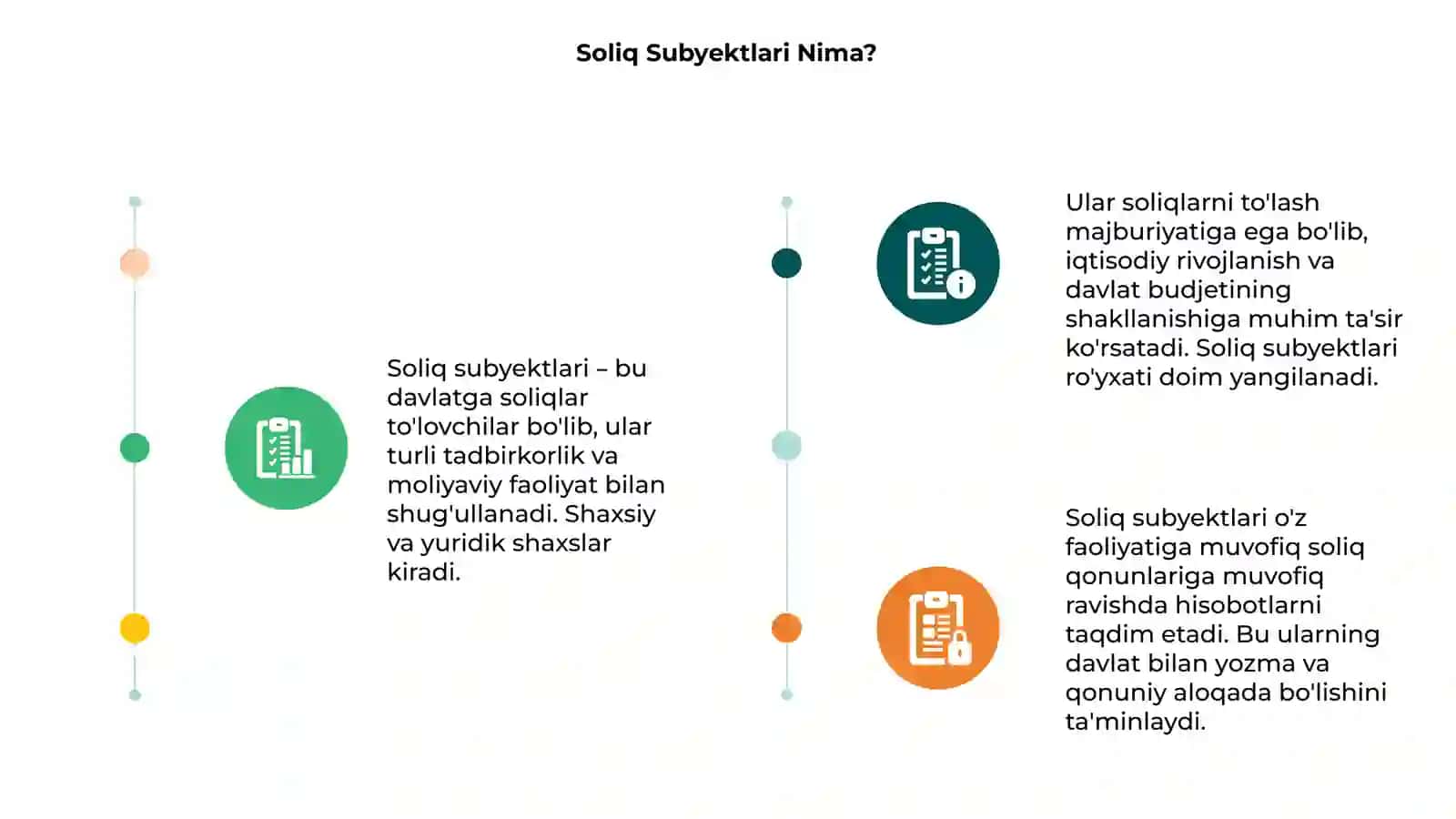 Soliq subyektlari 3
