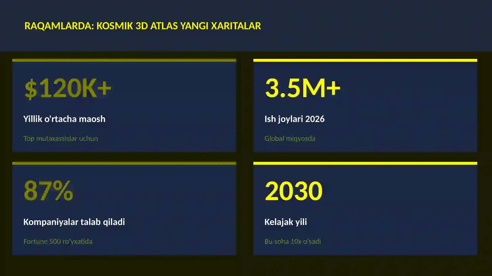 Kosmik 3D atlas yangi xaritalar 3