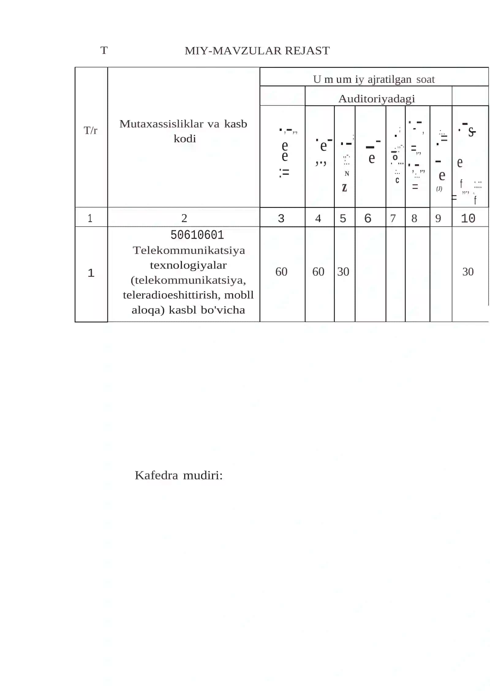 Signal uzatish tizimlari fanidan O‘QITISH MATERIALLARI TO‘PLAMI 3