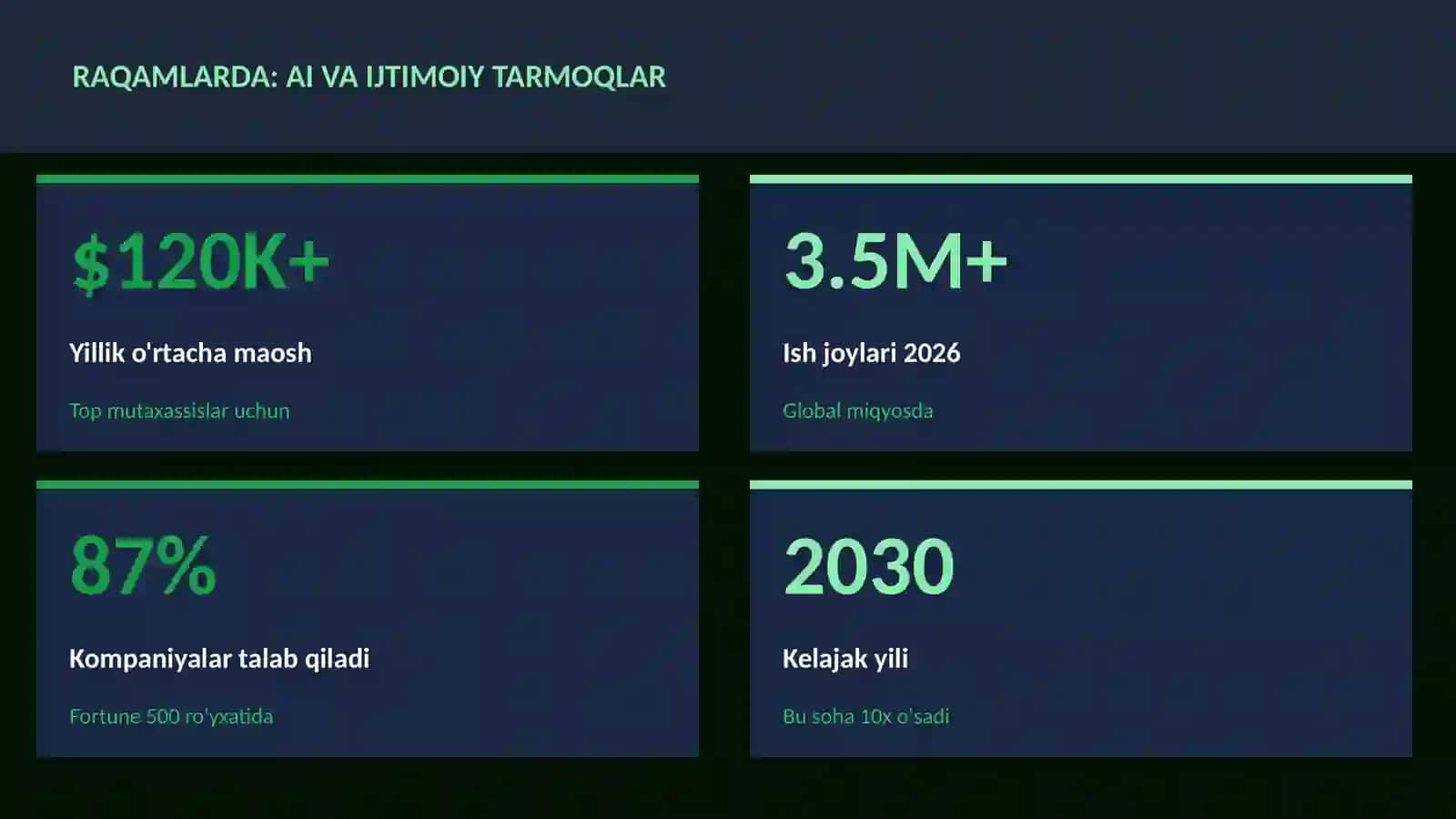 SUN'IY INTELLEKT ASOSLARI 3