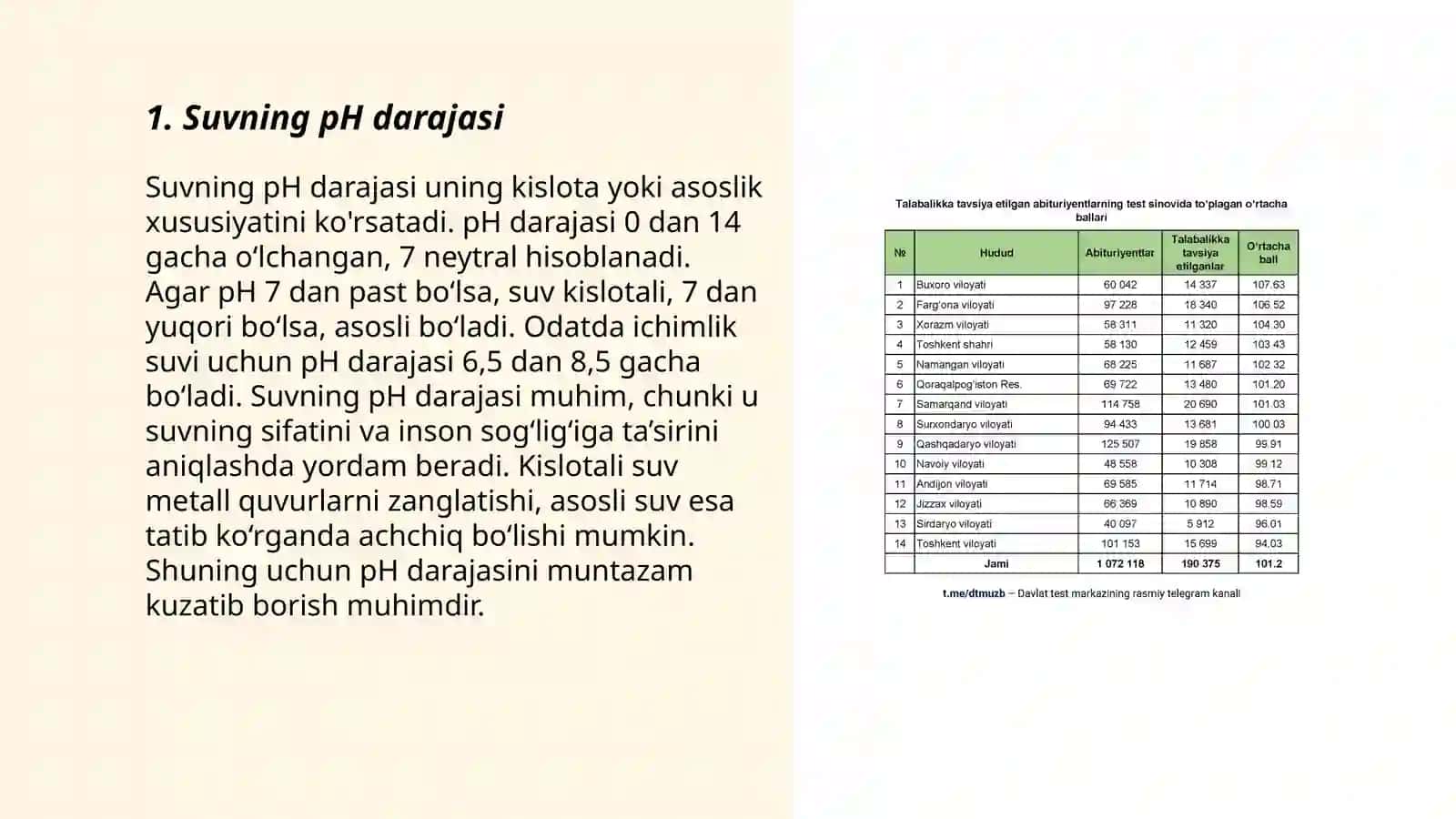 Sulini kimyoviy ko‘rsatkichlari 3