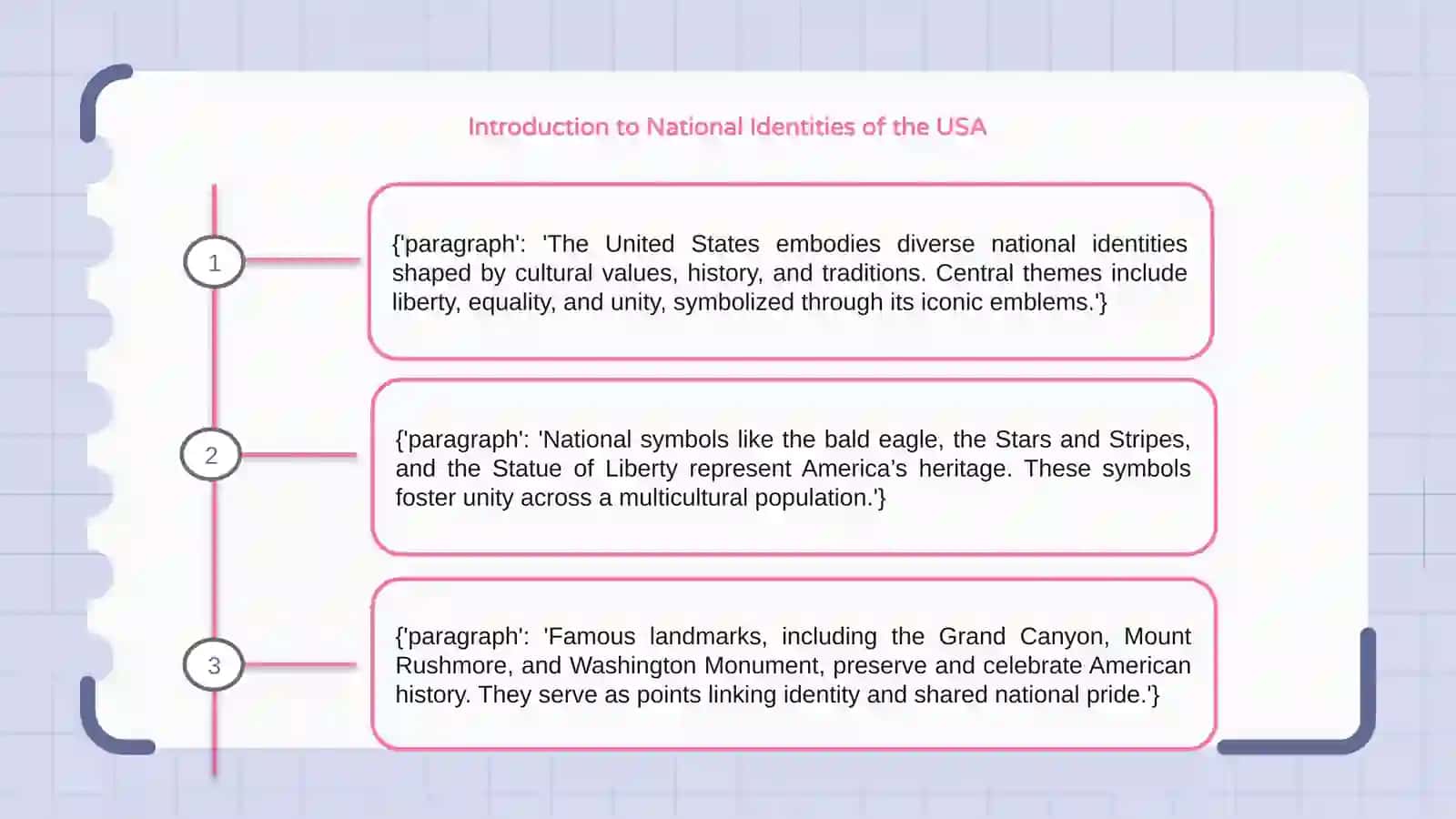National identities of USA 3