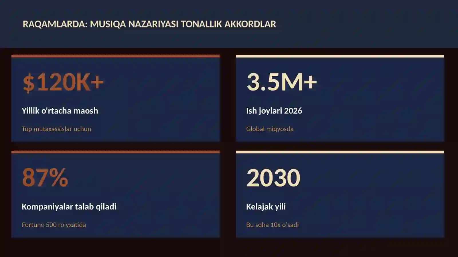 Musiqa nazariyasi tonallik akkordlar 3