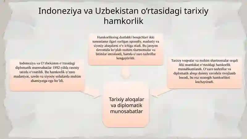 Indoneziya Uzbekistan hamkorliklari 3
