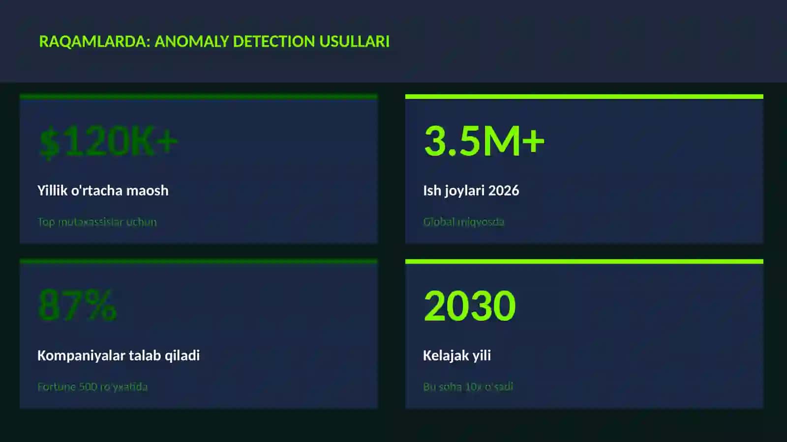 DATA SCIENCE VA TAHLIL 3