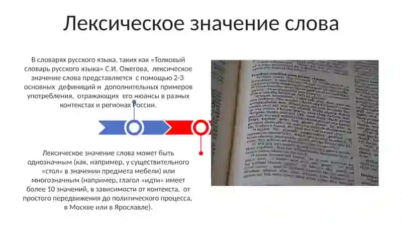 Признаки и функции слова в современном русском языке 3
