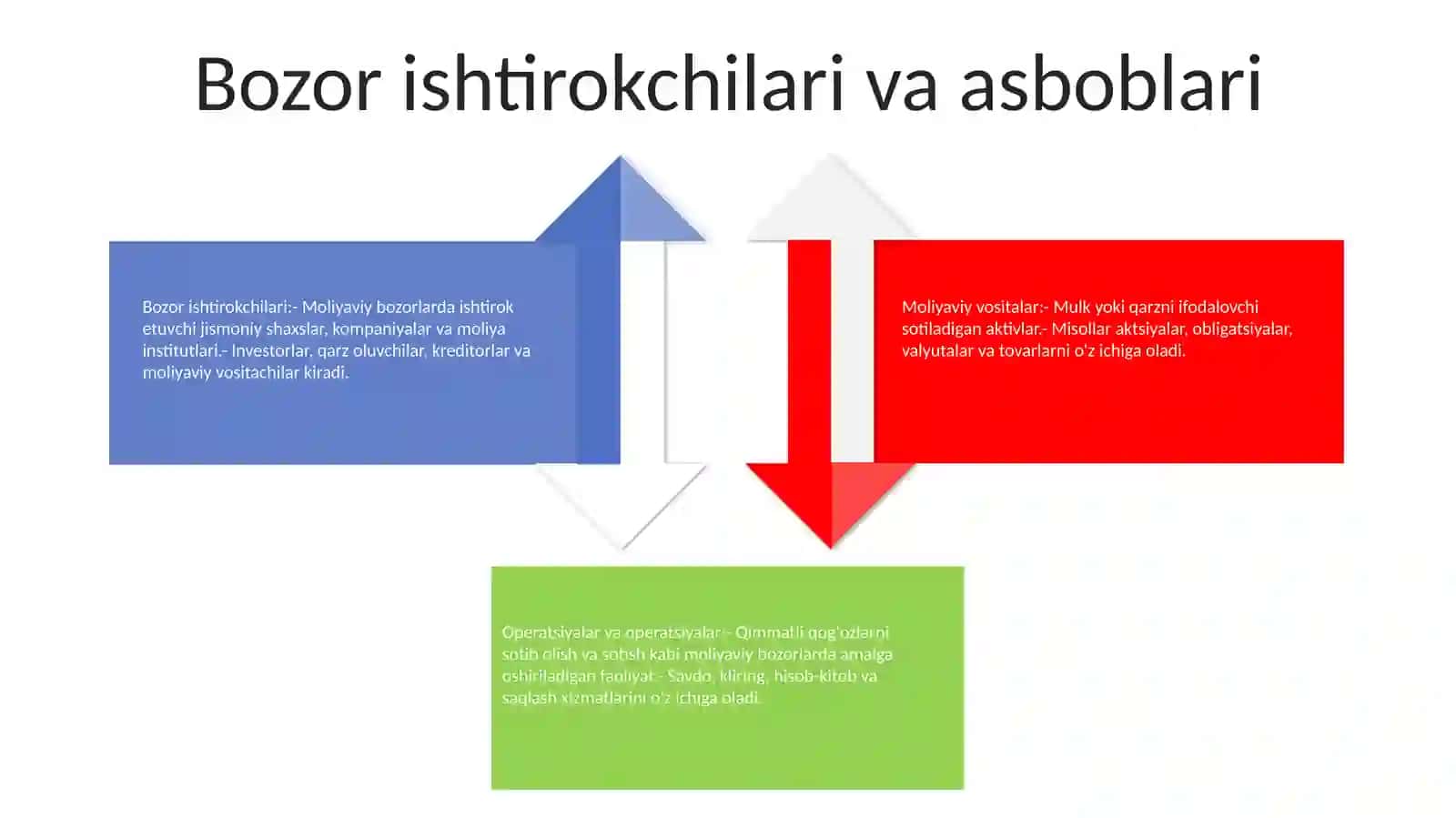 Moliya Bozorida Amalga Oshiriladigan Bitim Va Operatsiyalar 3