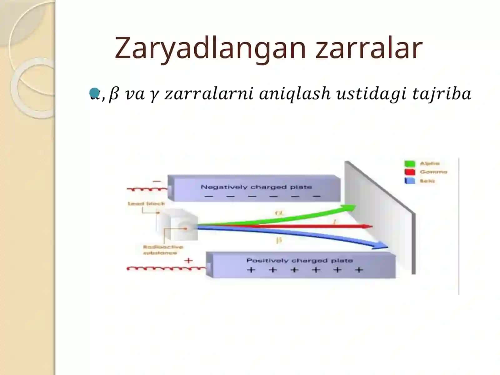 Zaryadlangan zarralarning  solishtirma energiya yo’qotishi | Fizika prezentatsiya PPT 3