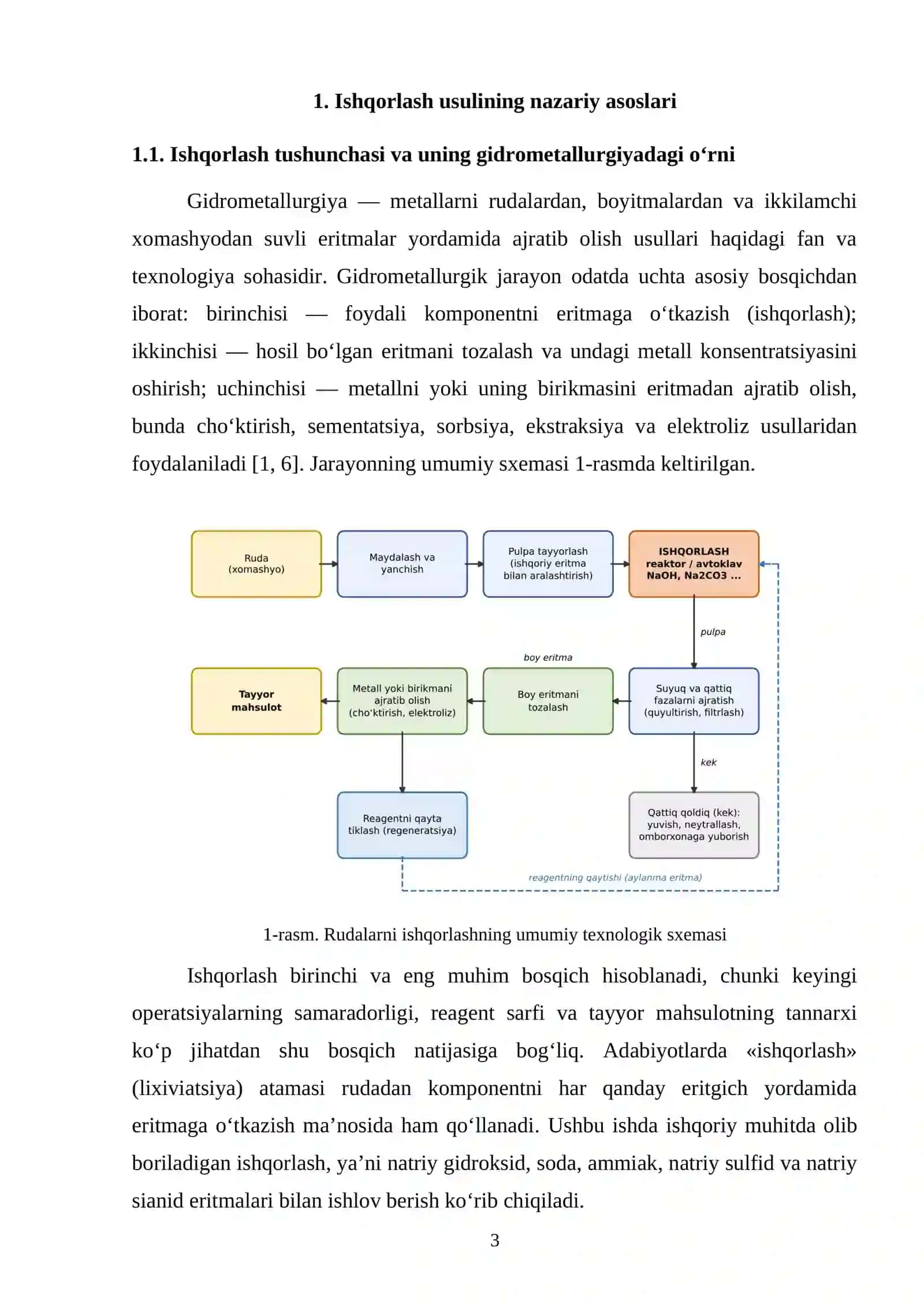 RUDALARNI ISHQORLASH USULI 3