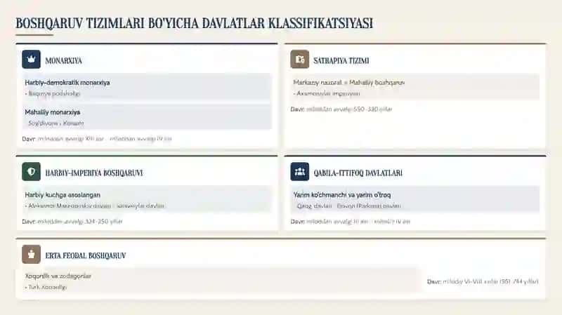 TARIXIY TAHLIL QADIMGI VA ILK O'RTA ASR MARKAZIY OSIYO DAVLATLARI 3