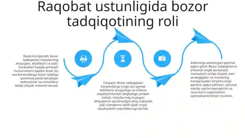 Marketing tadqiqotlarining ta'rifi va ahamiyati 3