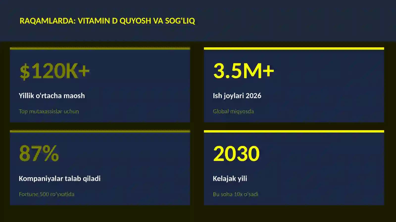 Vitamin D quyosh va sog'liq 3