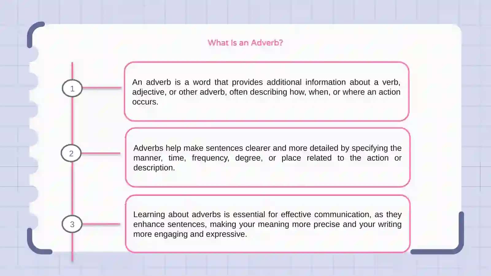 What Is an Adverb? 3