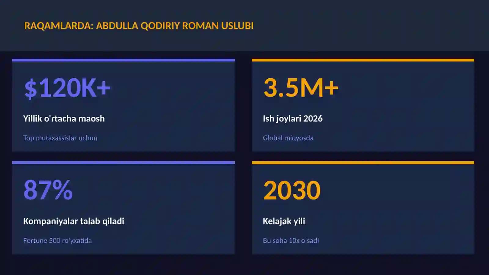 Abdulla Qodiriy roman uslubi 3