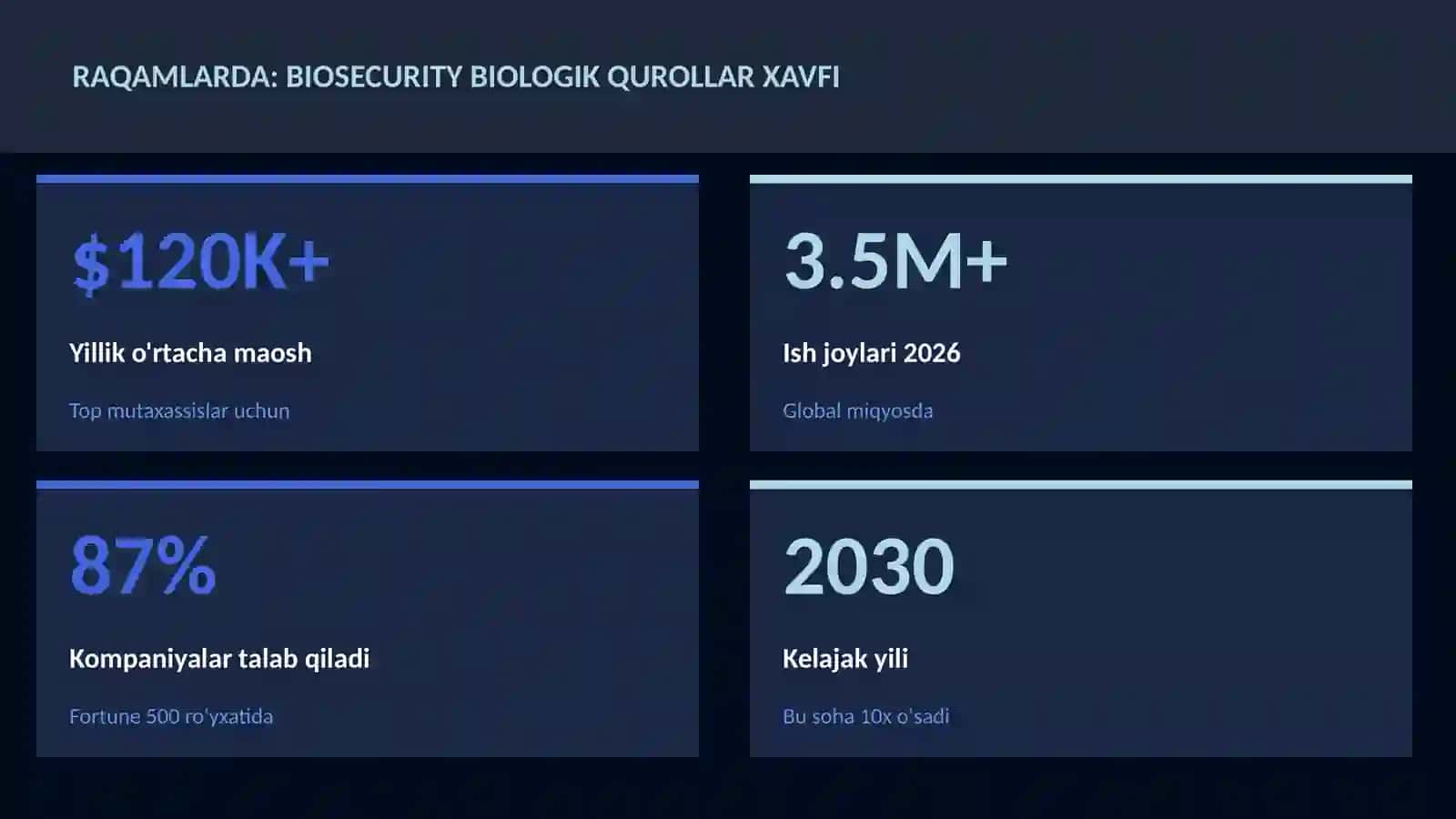 BIOTEXNOLOGIYA VA GENOMIKA 3