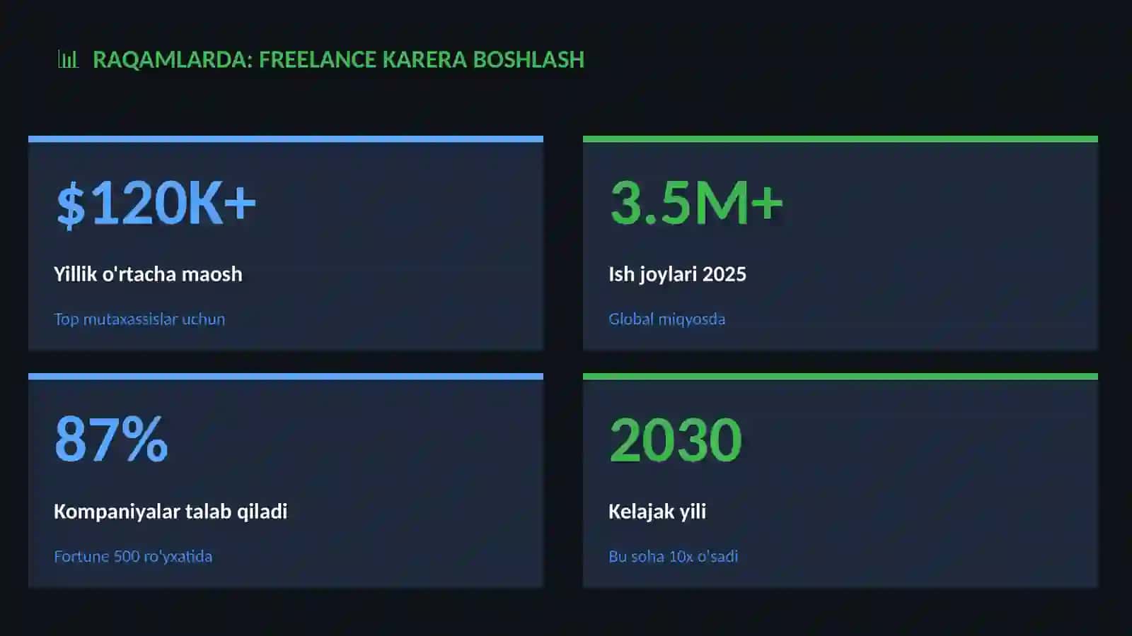 Freelance karera boshlash 3