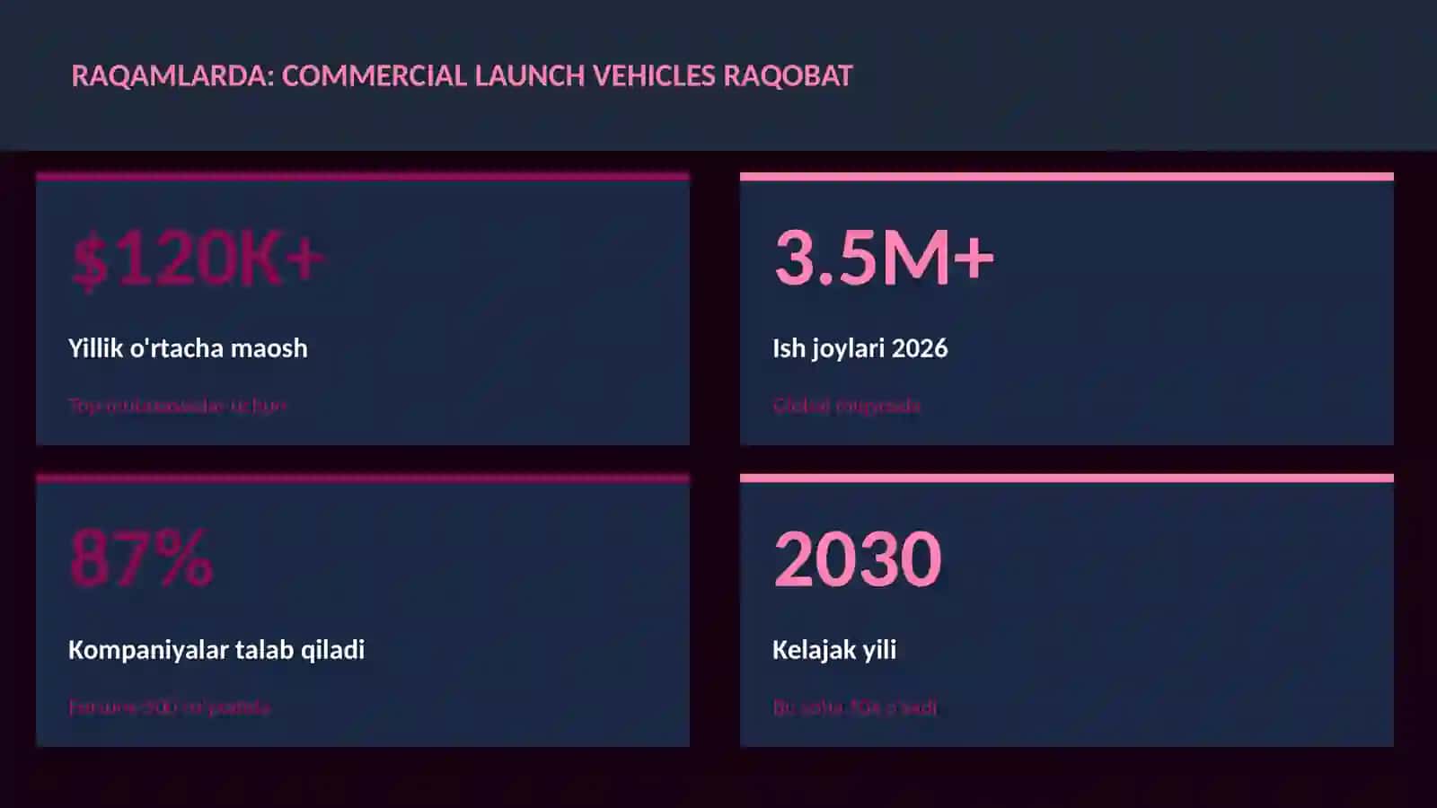 Commercial launch vehicles raqobat 3