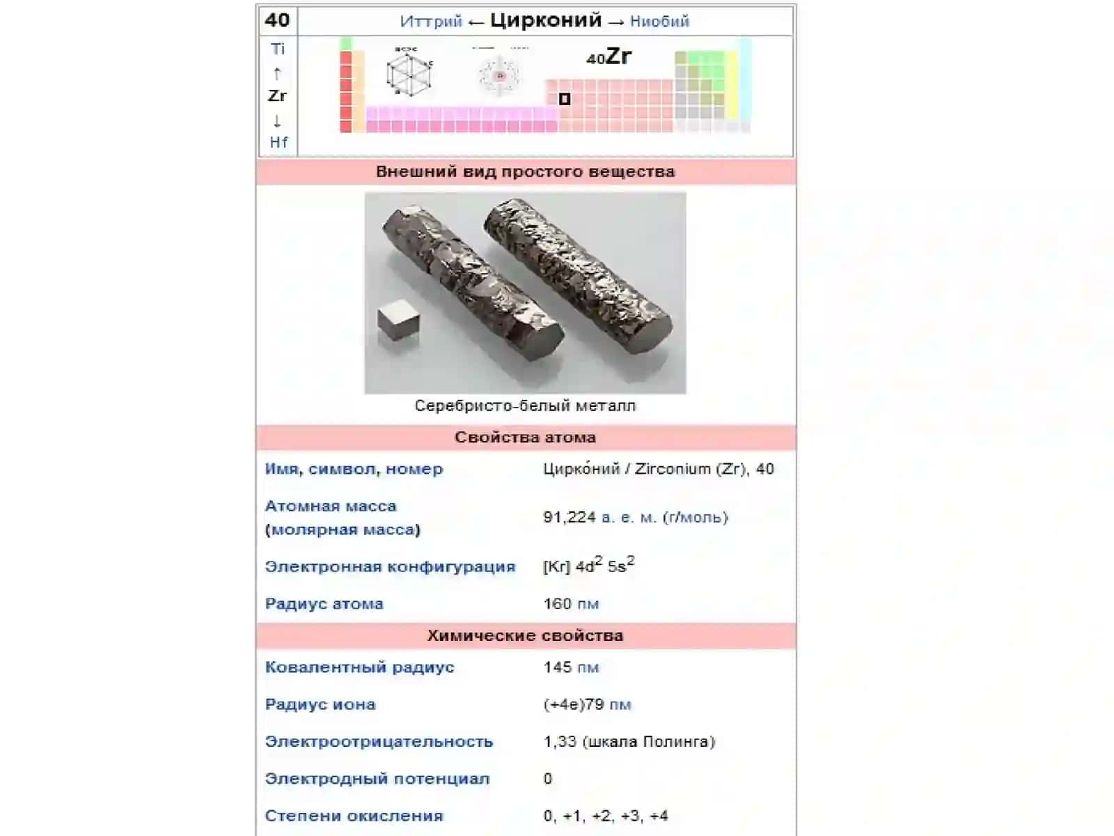 Химическая технология циркония 3