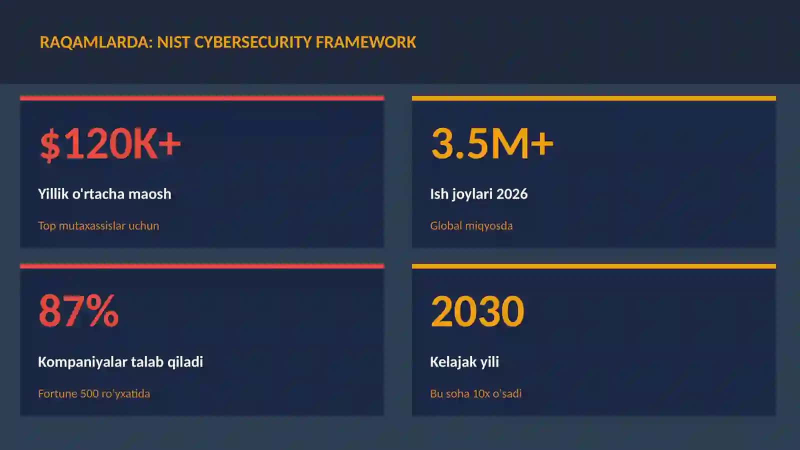 NIST cybersecurity framework 3